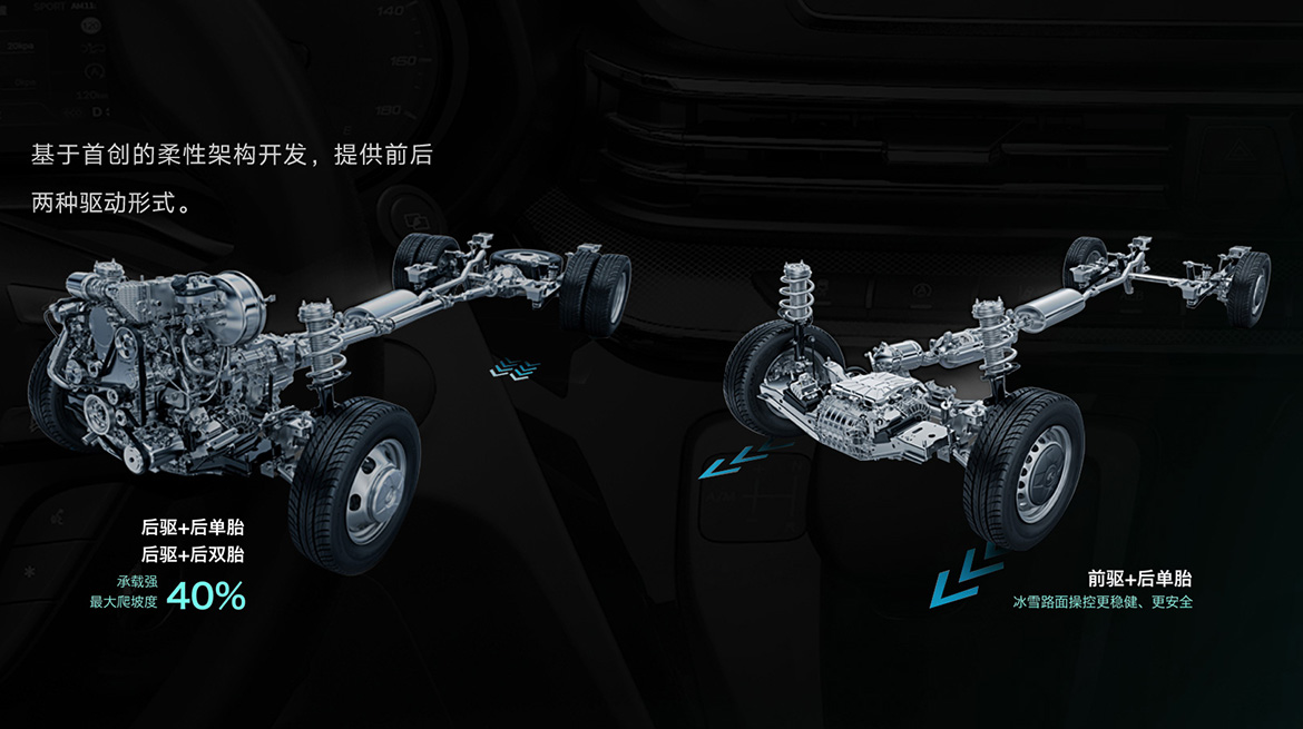 上汽大通V90長(zhǎng)軸高頂B型房車(chē)底盤(pán)介紹－前驅(qū)和后驅(qū)